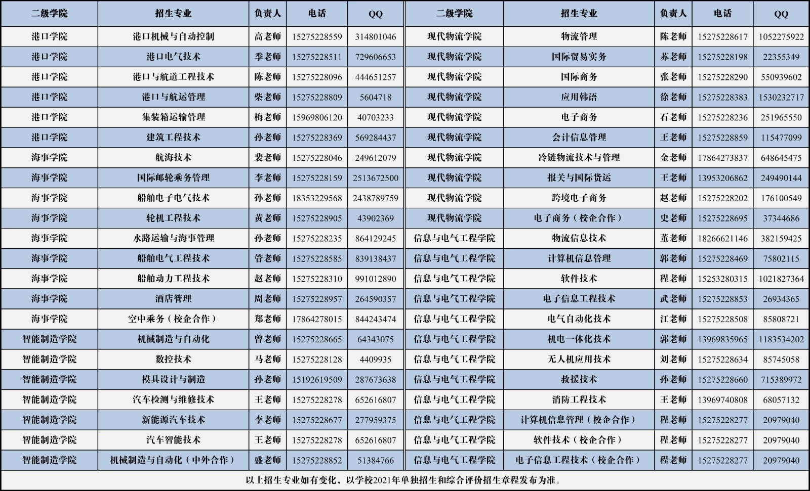 1611373949488665.jpg 青岛港湾职业技术学院招生专业一览表(单招+综招)(带专业咨询方式)-不带学费.jpg